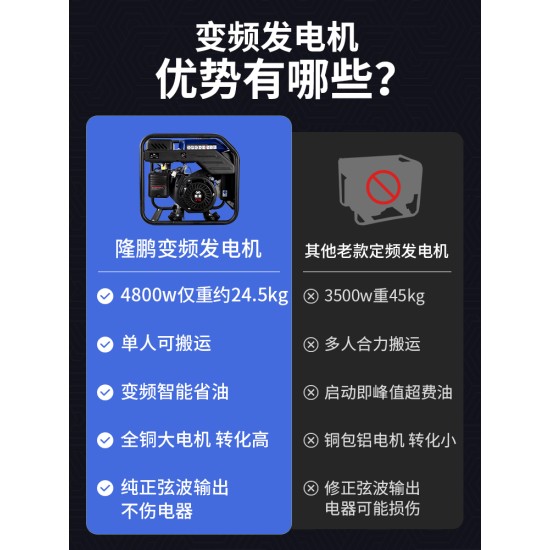 重庆隆鹏3/5/10kw变频发电机汽油220v家用户外商用供电低噪大功率