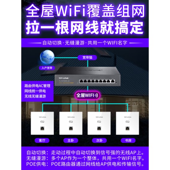 普联（TP-LINK） 千兆无线ap+ac面板入墙壁式poe路由器86型全屋wi-fi套装5G双频家用