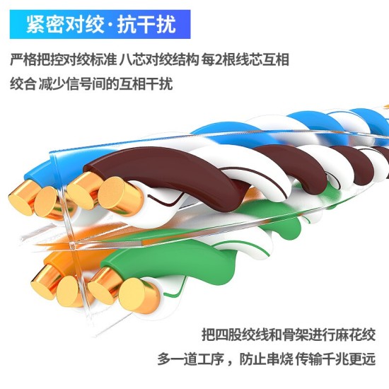 扬普（YANG PU） 扬普室外千兆网线超六类双屏蔽六类纯铜双绞线户外家用高速网线8芯工程级