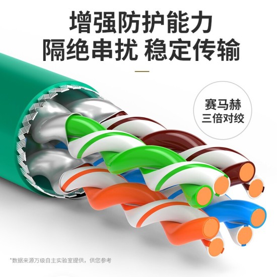 万级（WANJEED）高速度超六类网线 双屏蔽万兆10G超6类双绞线无氧铜纯铜线芯工程家装整箱网络线1-13123