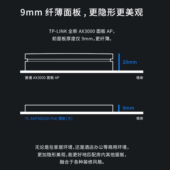 普联（TP-LINK） 千兆无线ap+ac面板入墙壁式poe路由器86型全屋wi-fi套装5G双频家用