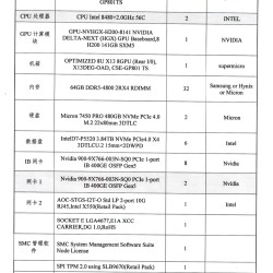 出售超微整机H200现货×128个 详情请联系客服