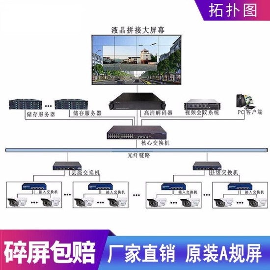 LG京东方液晶拼接屏55英寸监控显示器会议室大屏幕led无缝电视墙舞台直播背景展厅大数据会议室显示屏