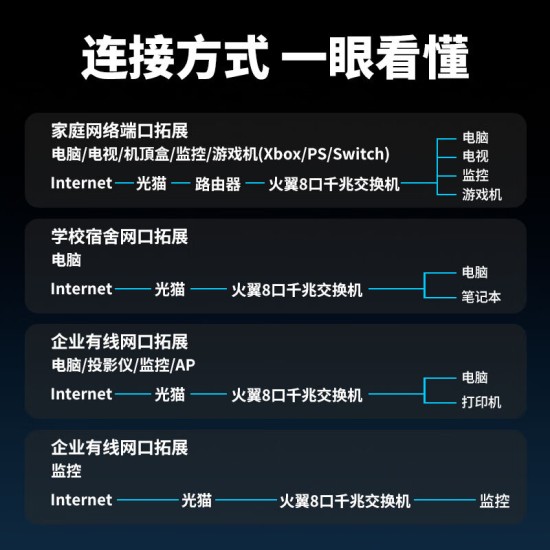 火翼8口千兆交换机 云网管监控网络网线分线器 分流器 金属机身