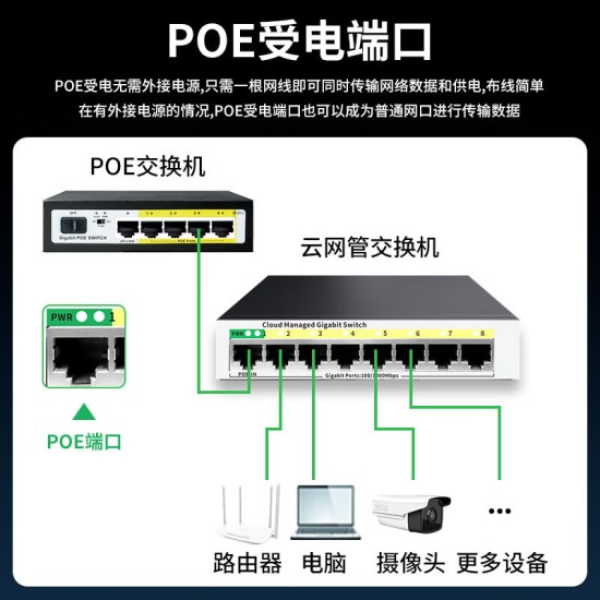 火翼8口千兆交换机 云网管监控网络网线分线器 分流器 金属机身