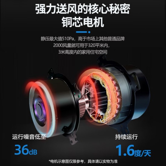 绿岛风（Nedfon） 家用吊顶新风系换过滤双向换气新风机地下室商用带热交换新风机