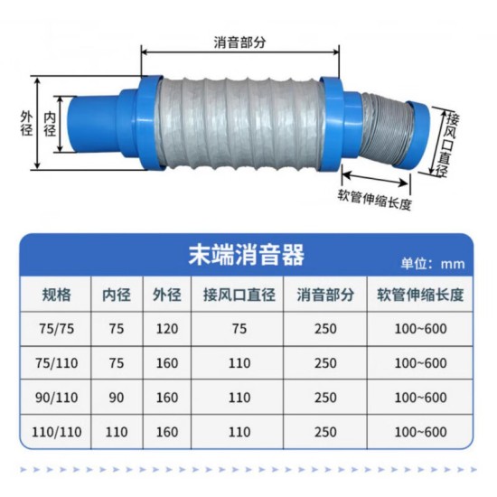 松下专用新风系统75/110新风消音管前中端末端消音器风口末端降噪