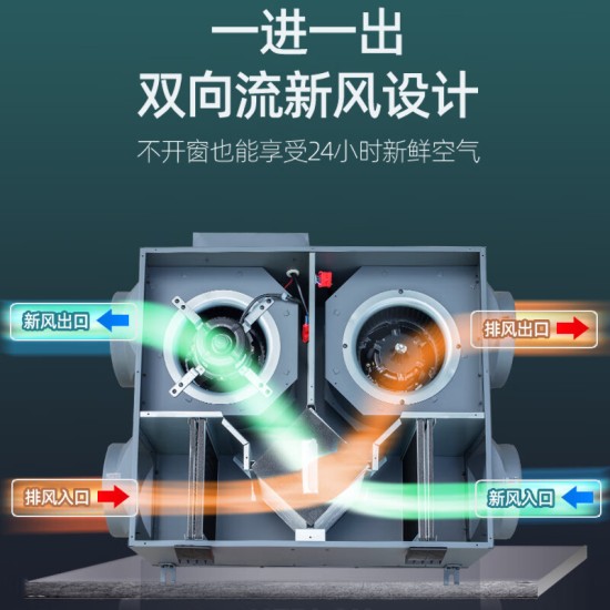 绿岛风（Nedfon） 家用吊顶新风系换过滤双向换气新风机地下室商用带热交换新风机